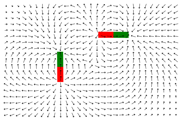 Magnetfeld zweier Permanentmagnete